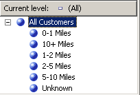 Commute Distance attribute hierarchy