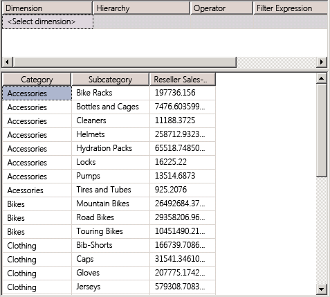 Members of the Subcategory attribute