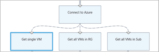 Conditional Link with Sequences