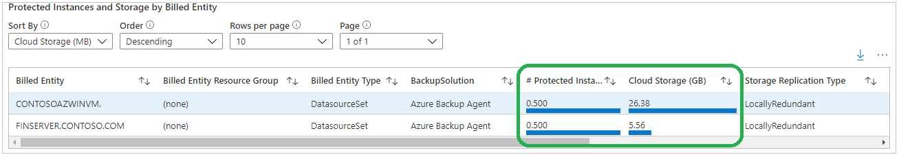 Screenshot shows how to view the usage by billed entity.