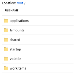 Screenshot of the compute node directory structure.