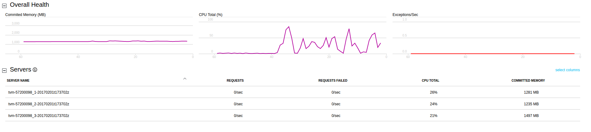 Screenshot of live stream compute node data.