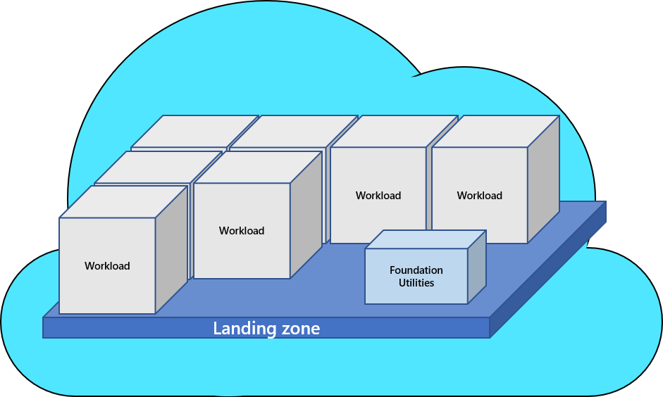 Centralized operations