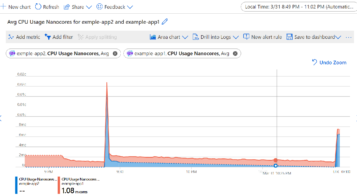 Screenshot of the metrics explorer that shows a chart with metrics for multiple container apps.