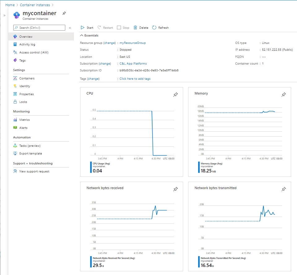 Screenshot of precreated charts for available metrics.