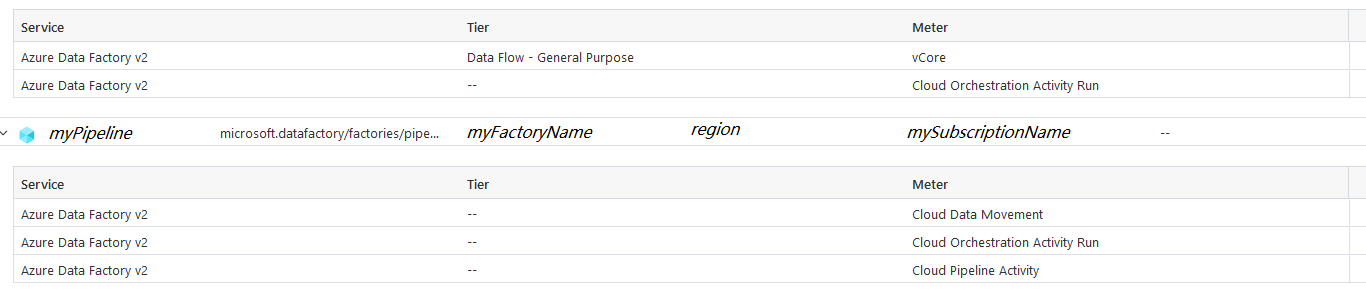 Screenshot of example showing granular cost for a pipeline.