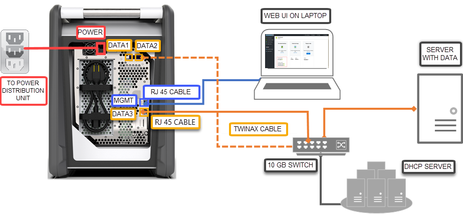 Data Box device backplane cabled