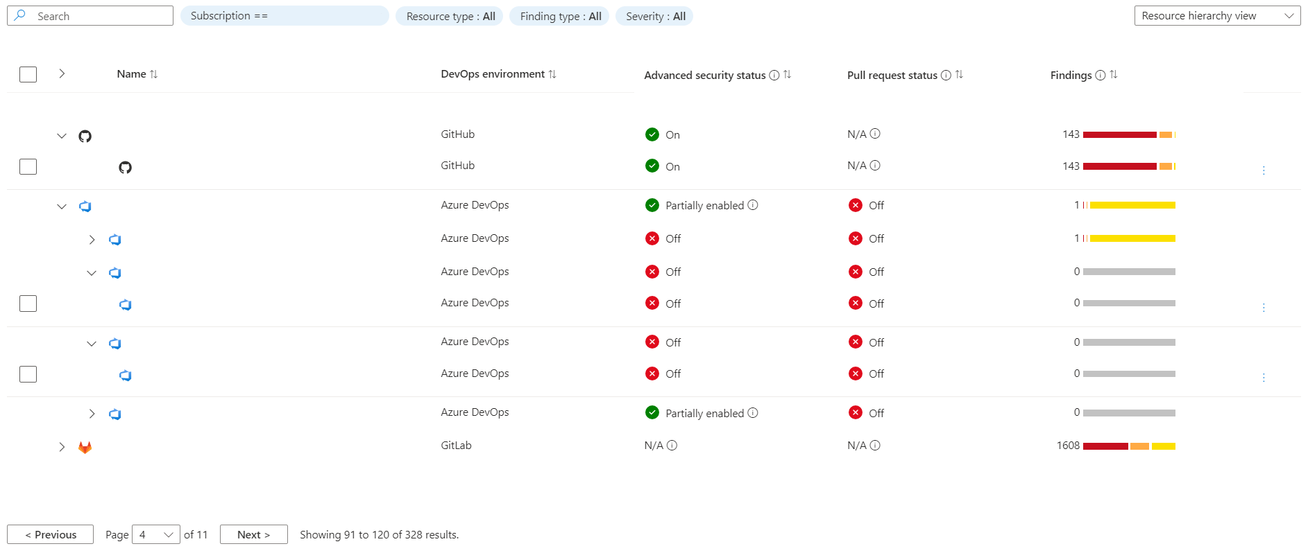 Screenshot that shows the DevOps inventory table on the DevOps security overview page.