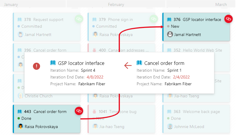 Screenshot of card showing dependent work items with an issue in predecessor-successor linkage.