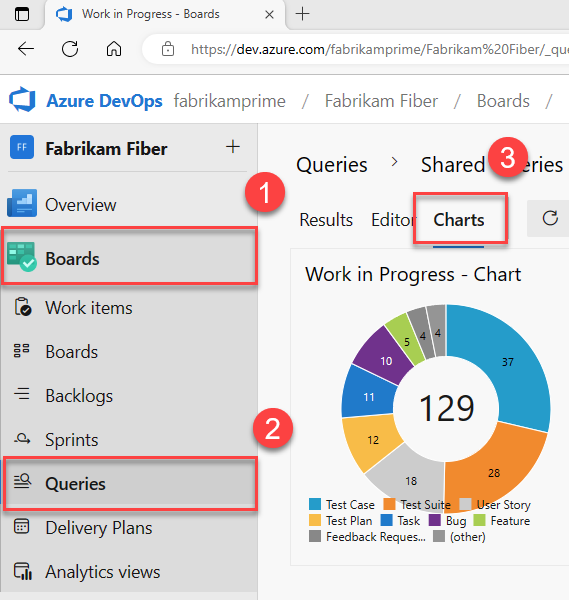 Screenshot showing sequence, Boards, Queries, and Charts.