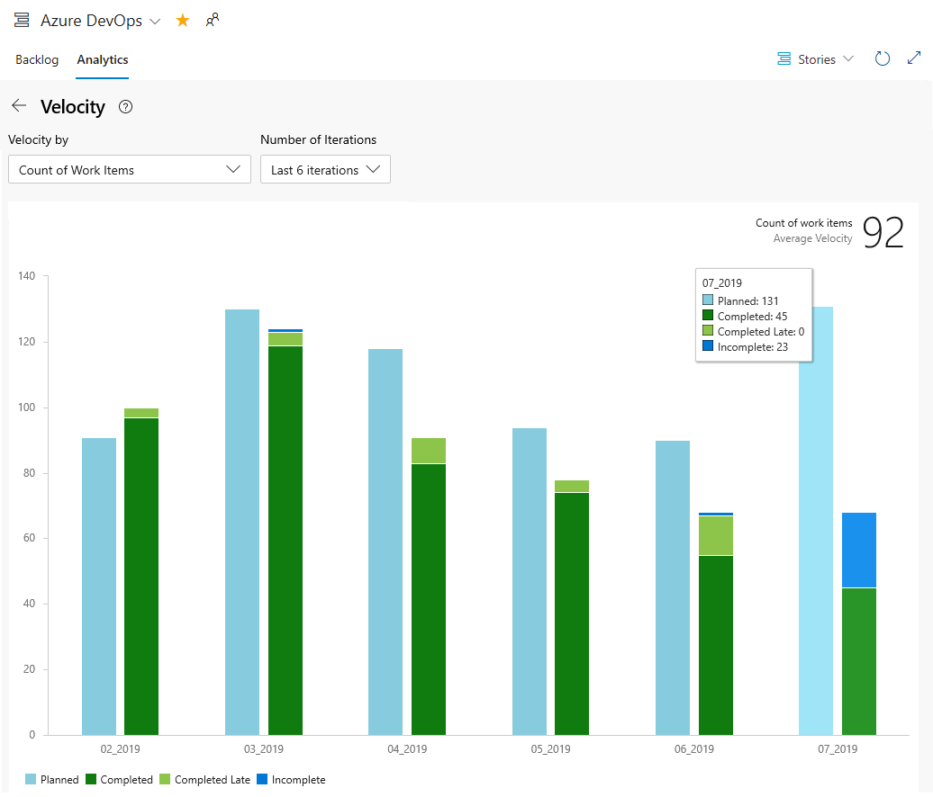 Screenshot of the web portal, in-context Velocity chart showing six sprints of in progress and completed work.