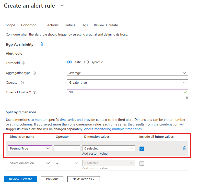 Screenshot of an alert rule based on ExpressRoute peering setup.