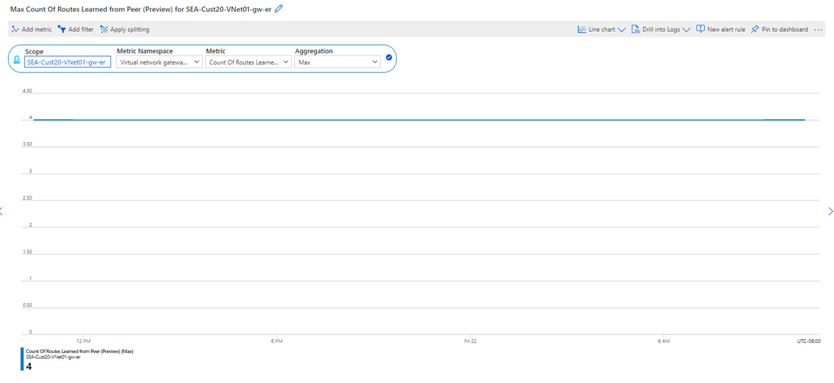 Screenshot of count of routes learned from peer.