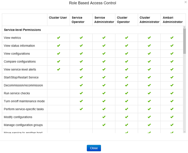 Apache Ambari roles menu link permissions.