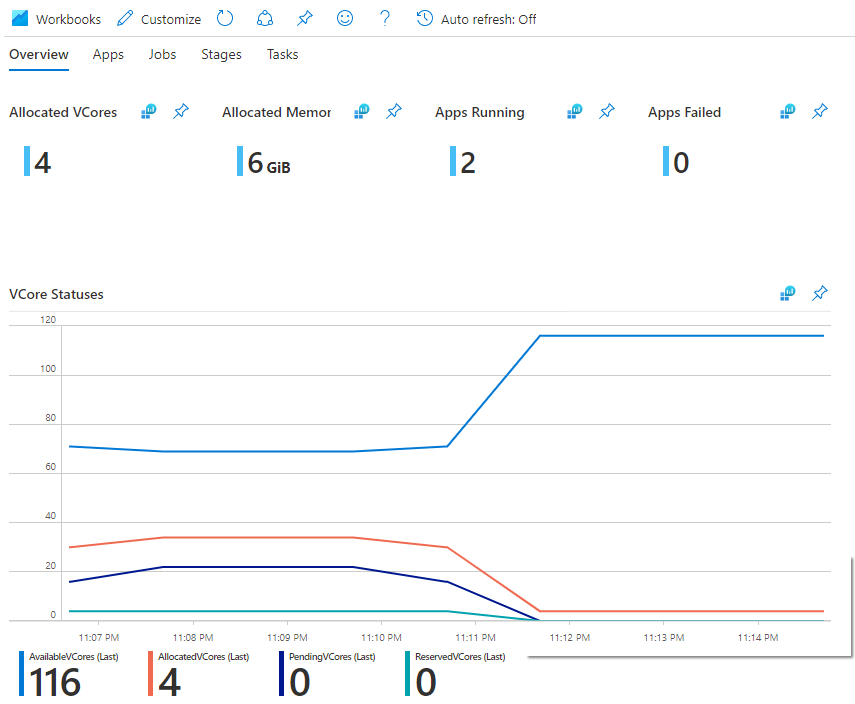 Spark workbook screenshot.