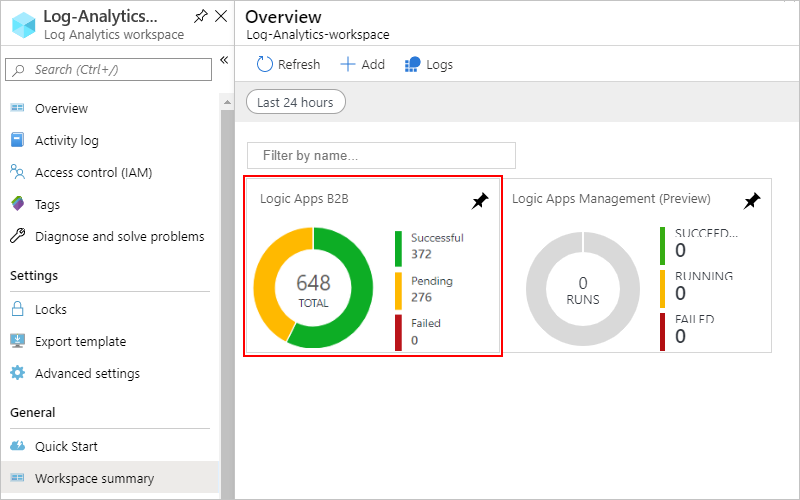 Workspace summary pane