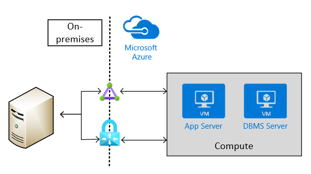 Cross-site connectivity