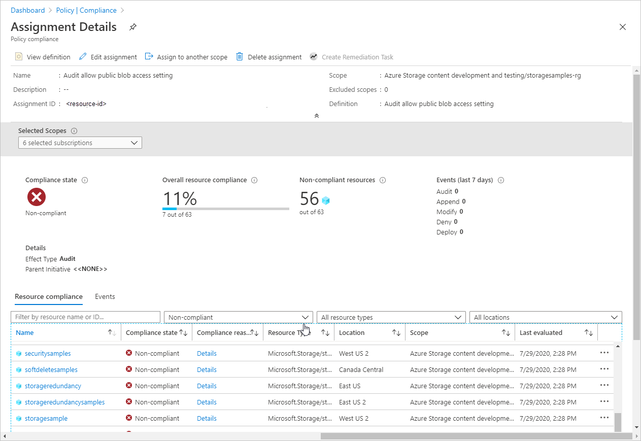 Screenshot showing compliance report for audit policy for anonymous access