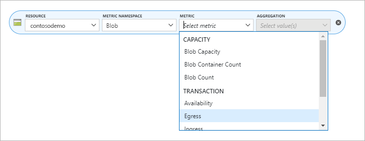 Screenshot that shows the Azure Storage static websites Egress metric.