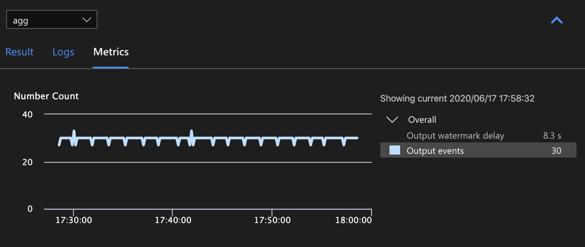 Output metrics