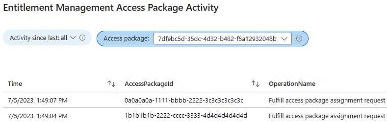 View access package events