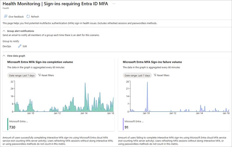 Screenshot of the sign-ins requiring multifactor authentication (MFA) scenario.