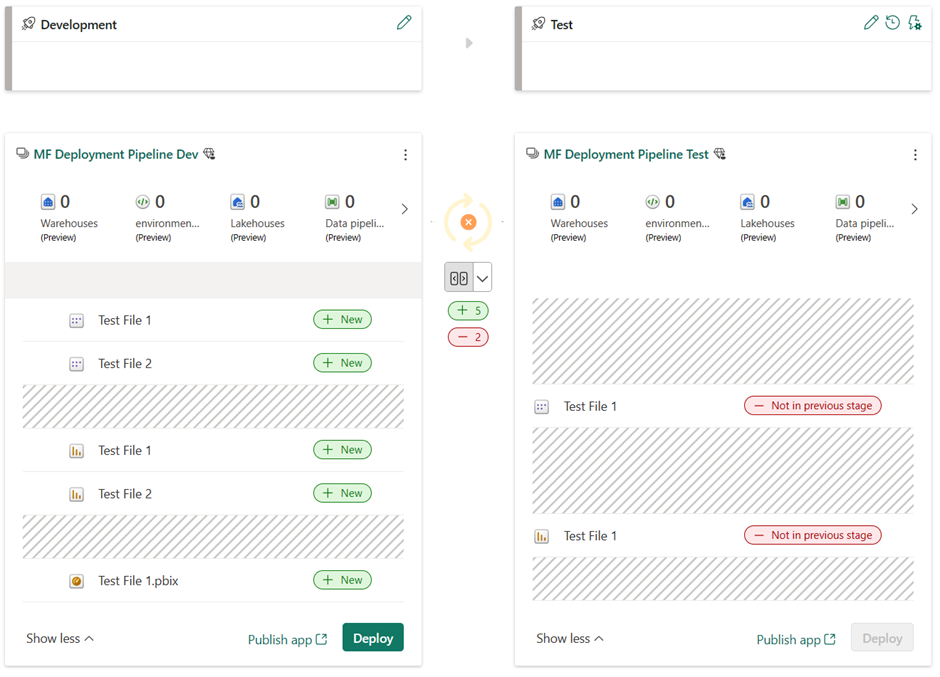 Screenshot showing adjacent stages with nonpaired items with identical names and types listed on the different lines.