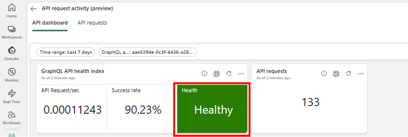 Screenshot of API dashboard showing the health index.