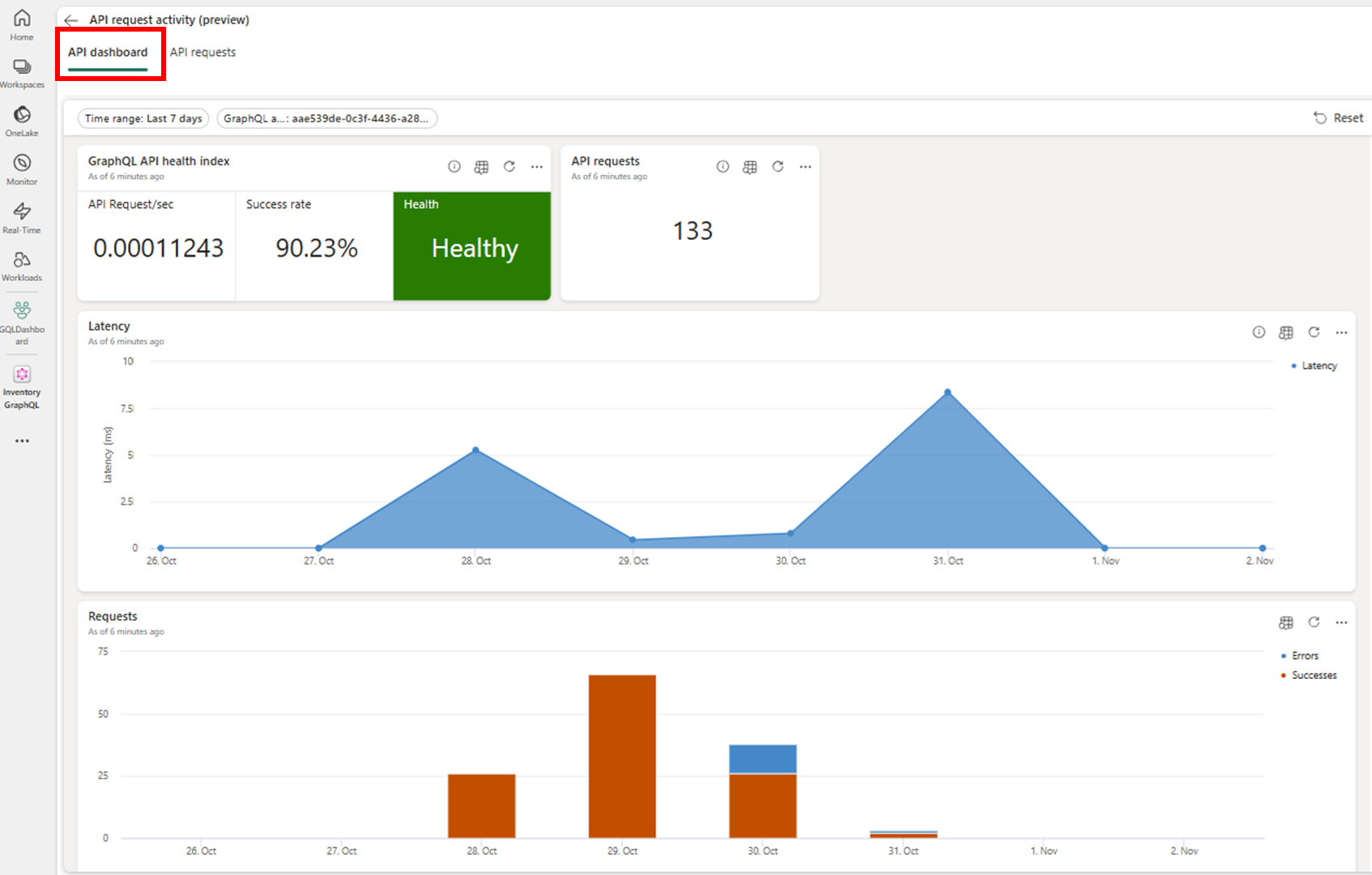 Screenshot of API dashboard.