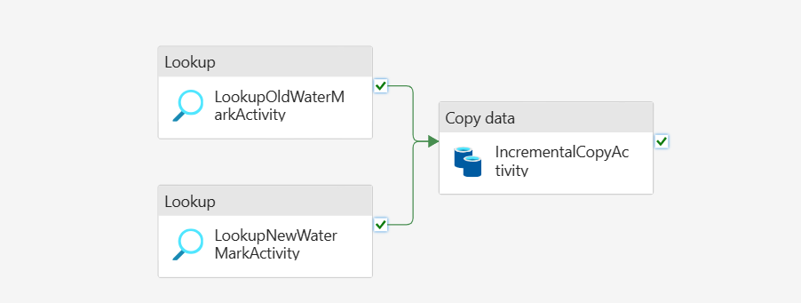 Screenshot showing connecting lookup and copy activities.