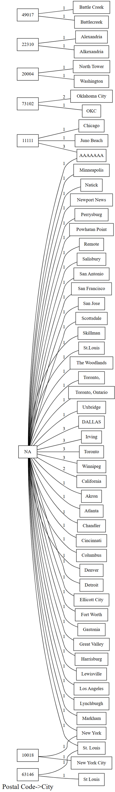 Screenshot showing the plot of dependency violations.