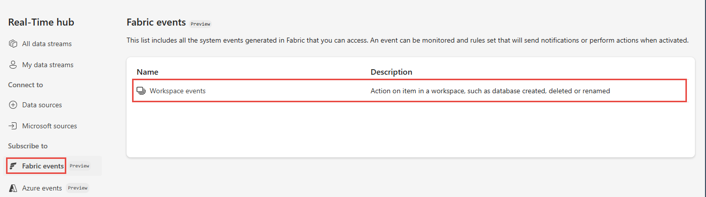 Screenshot that shows the selection of Fabric workspace item events in the Fabric events page.