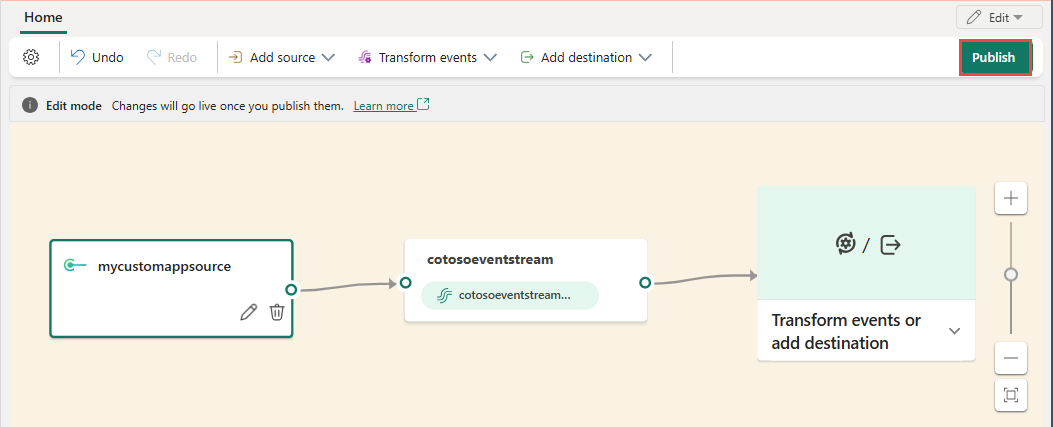 Screenshot that shows the eventstream in edit mode, with the Publish button highlighted.