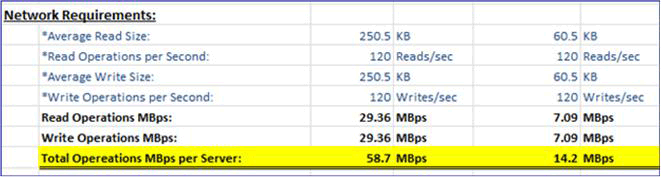 Capacity Planning Spreadsheet Screen