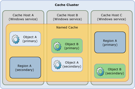 "Velocity" high availability overview