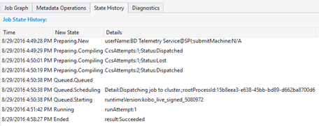 Azure Data Lake Analytics Job View state history