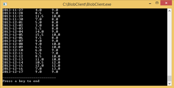 Figure 1 - Output retrieved using the OpenFile method of the WebHDFSClient class