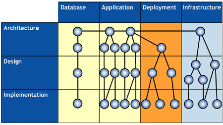 Ff647095.LandingPage_Fig01(en-us,PandP.10).gif