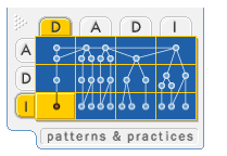 Ff648057.ImpSnapshotReplication(en-us,PandP.10).png