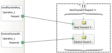 Ff648447.implprocessintegration_f07(en-us,PandP.10).gif