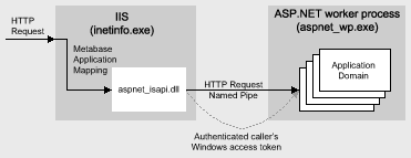 Ff649266.fa3sn01(en-us,PandP.10).gif