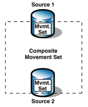 Ff648480.Arc_MovingDataCopies_Fig02(en-us,PandP.10).gif