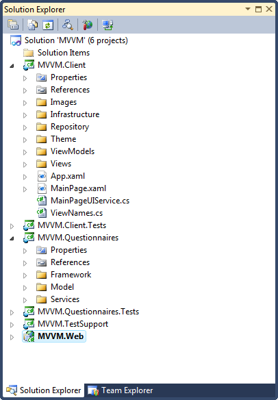 MVVM RI solution structure