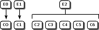 Environment and connection states overlap