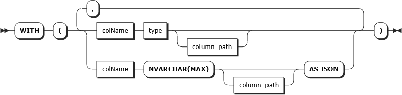 Syntax for WITH clause in OPENJSON TVF