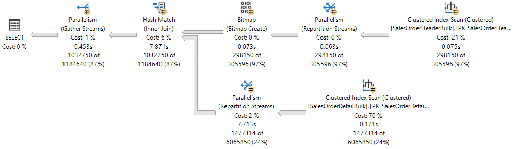 Diagram that shows a Parallel Query Plan.