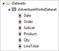 Screenshot of the Datasets folder showing the AdventureWorksDataset and its fields.