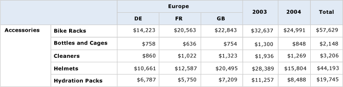 Preview of adjacent column groups