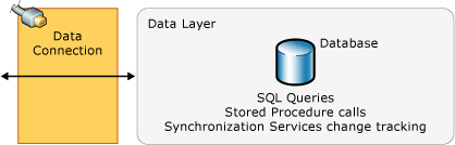 Data tier components