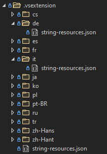 Localization directory structure